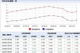 针对顾客拖欠款项一直不给你的怎样要债？